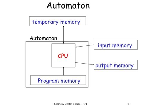 PPT - CS729 Automata and Complexity Theory PowerPoint Presentation ...