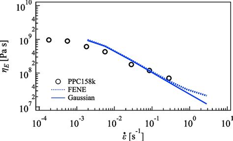 Steady State Elongational Viscosity ηedocumentclass 12pt Minimal