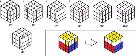 Rumus Rubik X Yang Mudah Dan Cepat Ujian