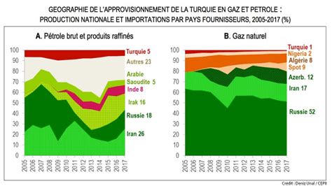 Le Br Sil Puissance Conomique Se Profiler En Politique Trang Re