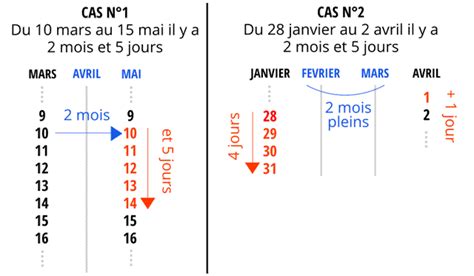 cerere ac lectura calculer 15 ieri informație Inutil