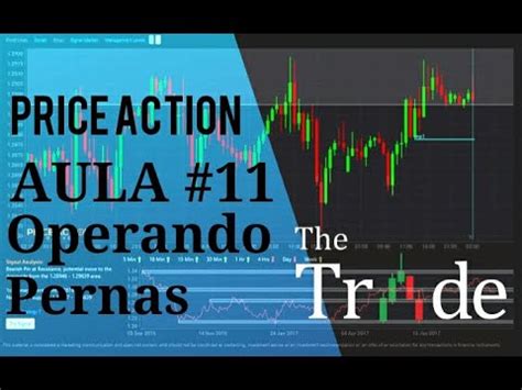 Price Action Aula Operando Pernas Youtube