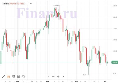 Нефть в минусе, азиатские индексы преимущественно растут - Финансовая ...