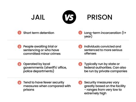 Jail Vs Prison What Are The Differences