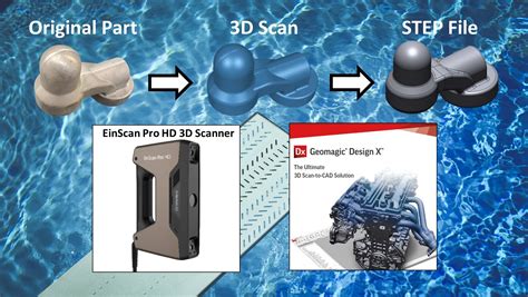 REVERSE ENGINEERING TOOLS - ROBUSTNESS MATTERS - Strategic 3D Solutions