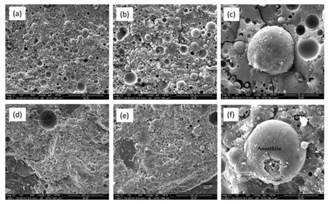 Materials Free Full Text Mechanical Performance Microstructure