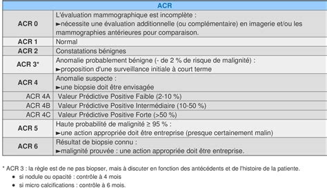 Classification Tnm Cancer Du Sein Centre De Coordination En