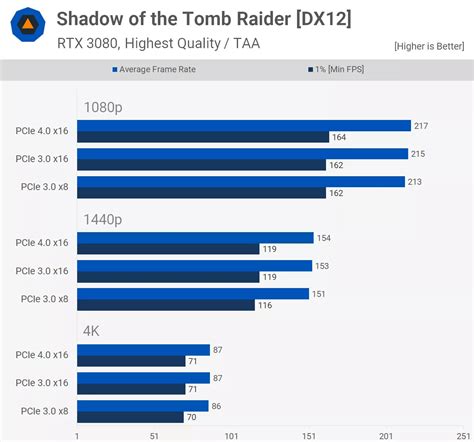 Can PCIe cause stutters? : r/pcmasterrace