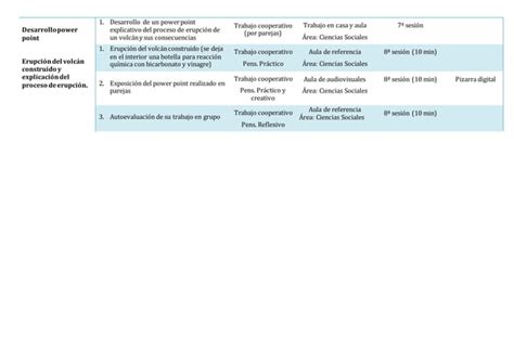 Unidad Didactica Integrada Ppt Descarga Gratuita