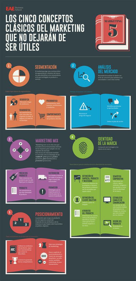 5 Conceptos Clásicos Del Marketing Que No Dejarán De Ser útiles Infografia Infographic