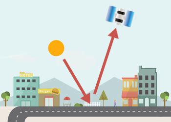 Passive vs Active Sensors in Remote Sensing - GIS Geography