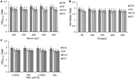 Frontiers Screening And Oenological Property Analysis Of Ethanol