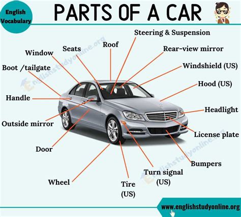 How to Identify and Replace Exterior Car Door Parts: A Comprehensive ...