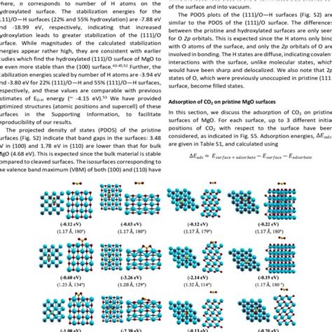 Optimized Structures Of Co Adsorbed On Mgo Pristine Surfaces Mg O