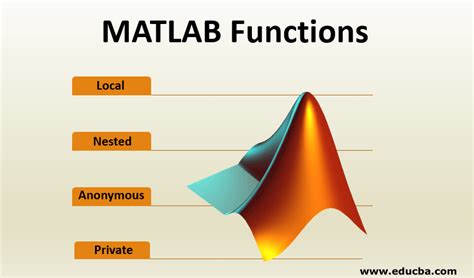 Matlab Functions 4 Types Of Functions In Matlab And Examples