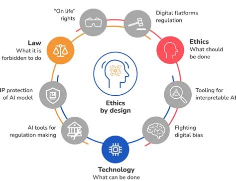 Regulations And Ethical Considerations In Image Annotation