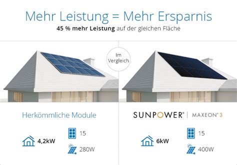 Photovoltaik Module Von Maxonus Jetzt Bei Rappold Partner