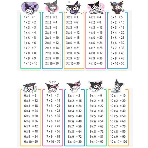 An Image Of A Table With Numbers And Cats On It Including One For Each