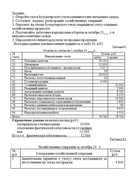 Задание 1. откройте счета бухгалтерского учета запишите в них начальные ...