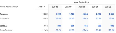 Buy The Dip In Lumentum Shares Nasdaq Lite Seeking Alpha