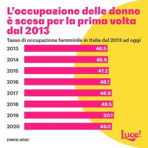 Occupazione Femminile In Italia Mai Cos Male Dal Nel Cala