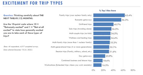 New data shows travel sentiment remains a mixed bag for 2023 - WOBX News