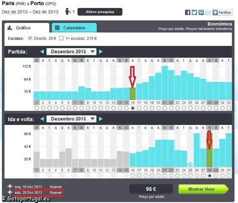 Como comprar bilhetes de avião baratos Visitar Portugal