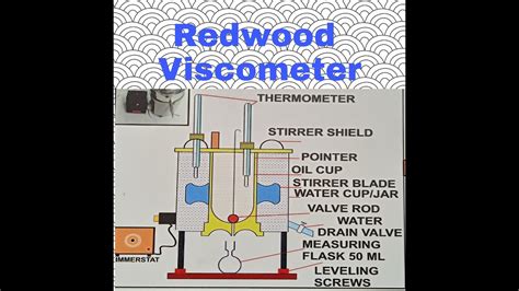 Redwood Viscometer Experiment Ec Lab Mechanical Department 5th Sem