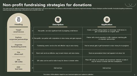 Non Profit Fundraising Powerpoint Ppt Template Bundles Ppt Template