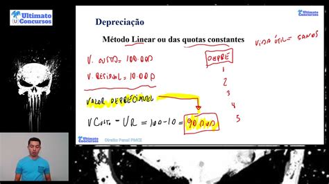 Dica Rápida Depreciação Método Linear Contabilidade Youtube