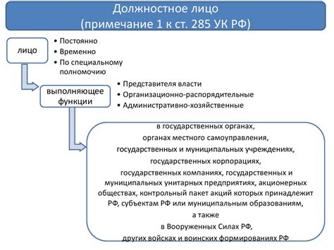 Преступления против государственной власти, интересов государственной ...