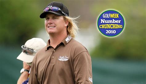 charley-hoffman-numbers | Golfweek