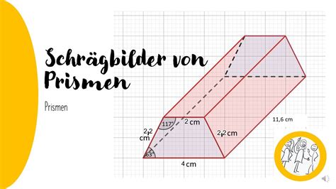 Schrägbilder von Prismen YouTube