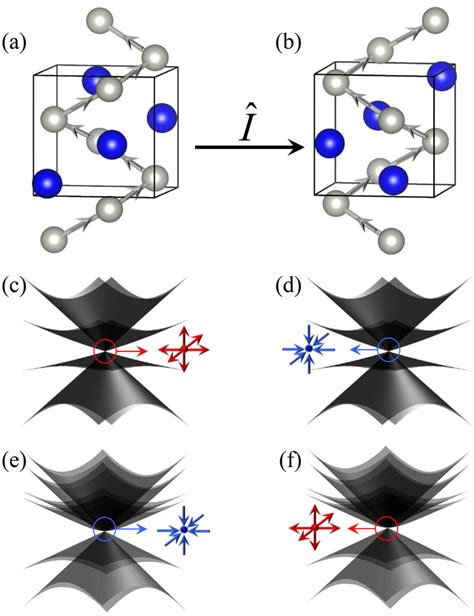 Inversion Of Chirality In A Chiral Crystal Structure Leads To The