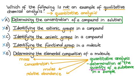 Question Video Identifying The Statement Which Does Not Describe Qualitative Analysis Nagwa