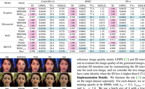 Figure 3 From Counterfactual Explanations For Face Forgery Detection