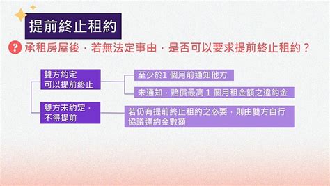 不怕遇到惡房東、雷房客！「租屋常見糾紛」懶人包一次看懂 台灣好新聞 Taiwanhot