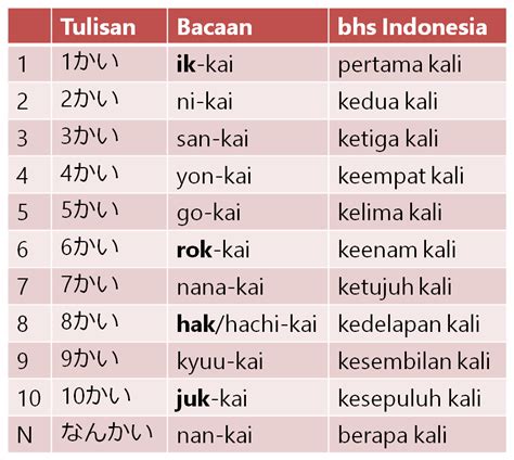 Contoh Percakapan Bahasa Jepang Dan Artinya Berbagai Contoh