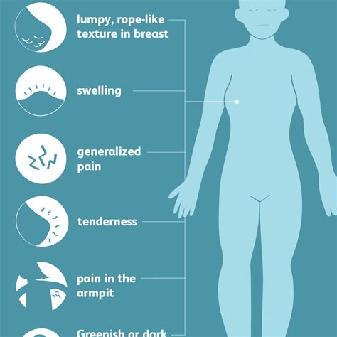 Fibrocystic Breast Changes Symptoms Diagnosis Treatments