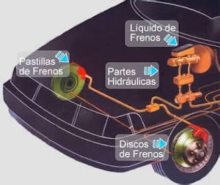 Lubricentro En Capital Federal Jufr Oil Service Liquido De Frenos