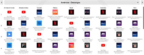 Lista De Las Plataformas Streaming Más Usadas En El Mundo Infobae