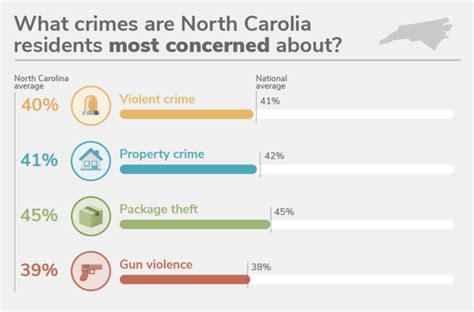 North Carolina's 20 Safest Cities of 2022 | SafeWise