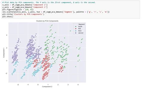 How To Combine PCA K Means Clustering In Python 365 Data Science