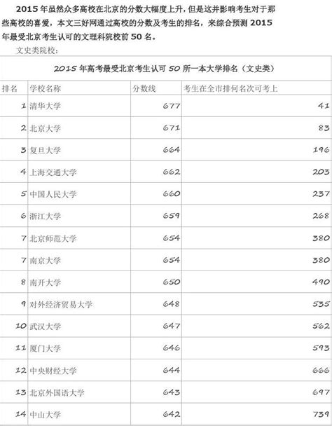 2015最受欢迎的中国高校排名榜2015年最受北京考生认可的文理科院校前50名 Word文档免费下载 亿佰文档网