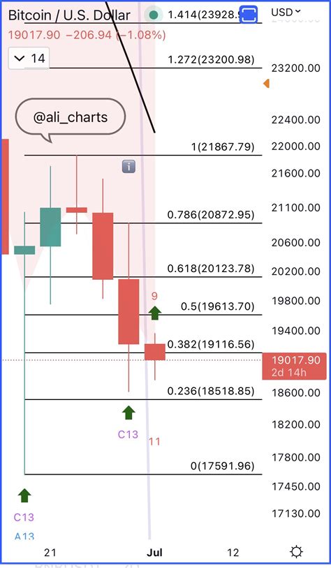 Ali Martinez On Twitter Bitcoin The TD Sequential Presents A Buy