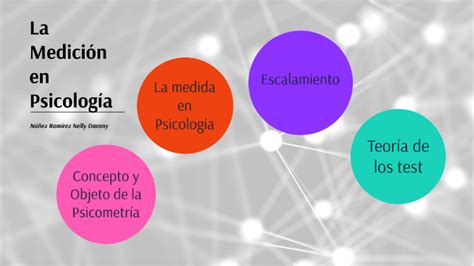 Antecedentes Historicos De La Evaluacion Psicologica Ppt Descargar