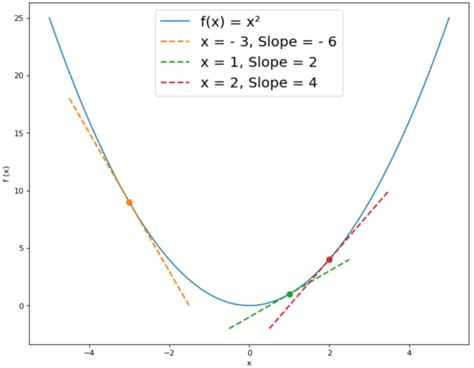 Gradient Descent Easily Explained Data Basecamp