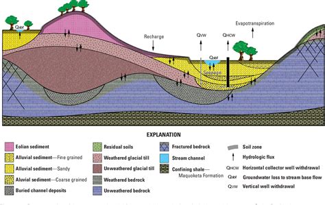 Figure 1 From Conceptual And Numerical Groundwater Flow Model Of The