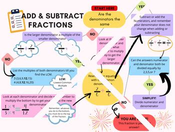 Flowchart Adding And Subtracting Fractions By Krafty With Krys Tpt