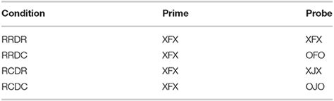 Frontiers The Influence Of Cognitive Load On Distractor Response Bindings